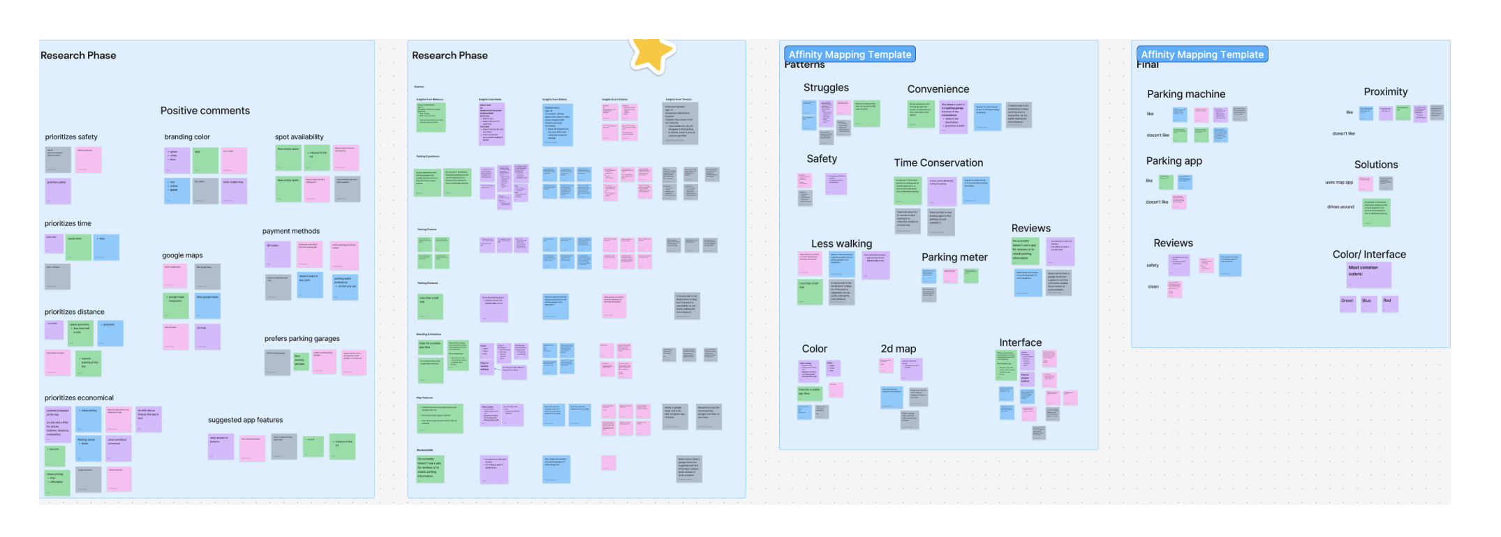 Affinity mapping boards grouping interview insights into research phase notes and final patterns
